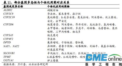 精准基石&mdash;基因测序行业深度报告