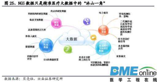精准基石&mdash;基因测序行业深度报告