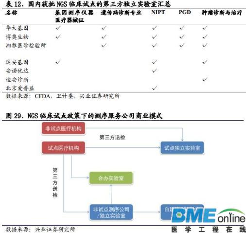精准基石&mdash;基因测序行业深度报告