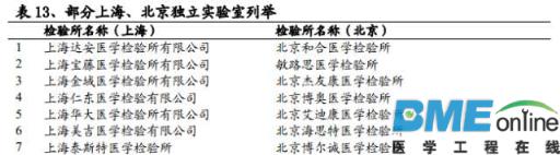 精准基石&mdash;基因测序行业深度报告