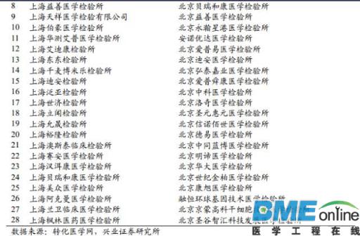 精准基石&mdash;基因测序行业深度报告