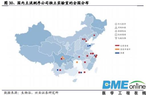 精准基石&mdash;基因测序行业深度报告