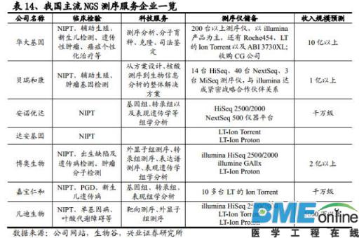 精准基石&mdash;基因测序行业深度报告