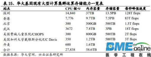 精准基石&mdash;基因测序行业深度报告