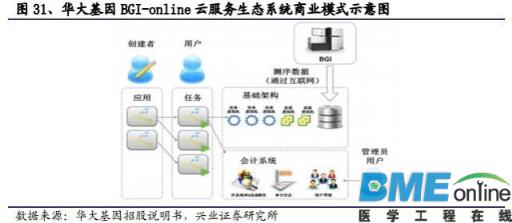 精准基石&mdash;基因测序行业深度报告