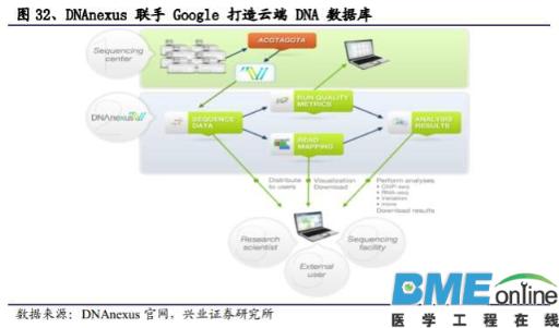 精准基石&mdash;基因测序行业深度报告