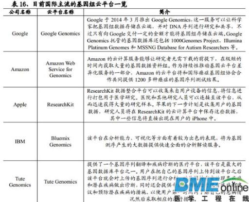 精准基石&mdash;基因测序行业深度报告