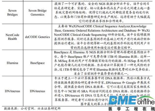 精准基石&mdash;基因测序行业深度报告