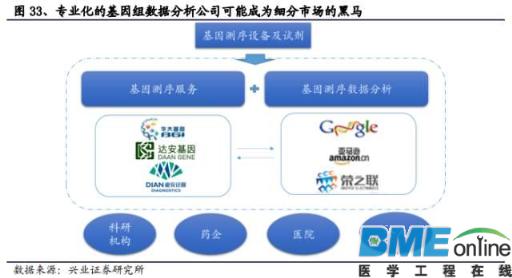 精准基石&mdash;基因测序行业深度报告