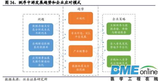 精准基石&mdash;基因测序行业深度报告