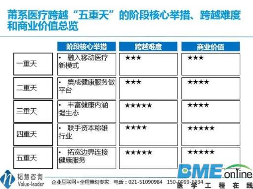 莆系医疗怎么成就百亿霸主