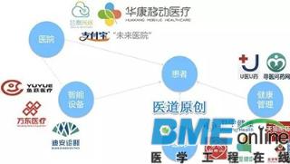 三张图看清BAT在互联网医疗的布局