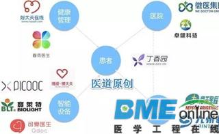 三张图看清BAT在互联网医疗的布局