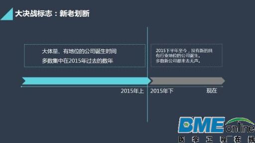 移动医疗的破产和并购重组
