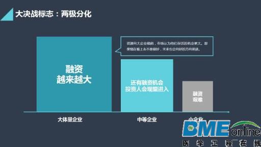 移动医疗的破产和并购重组