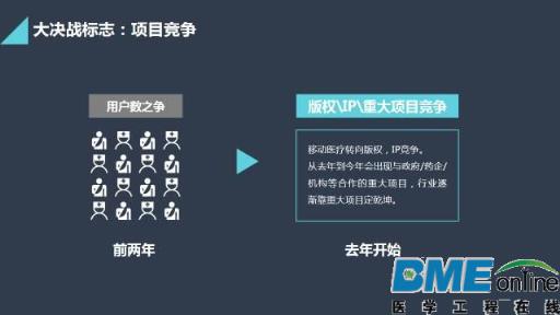 移动医疗的破产和并购重组