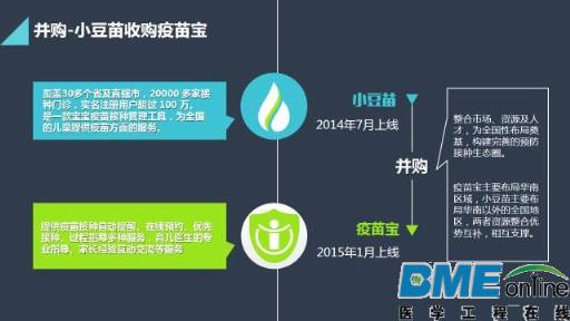 移动医疗的破产和并购重组
