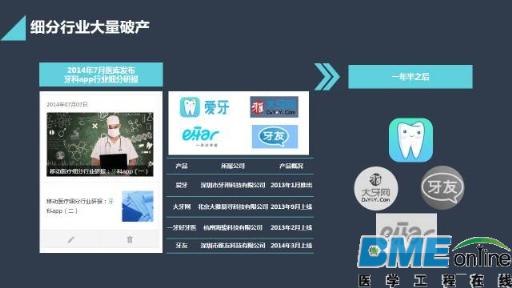 移动医疗的破产和并购重组