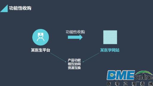 移动医疗的破产和并购重组