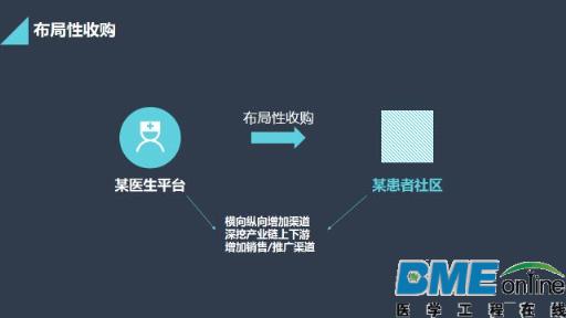 移动医疗的破产和并购重组