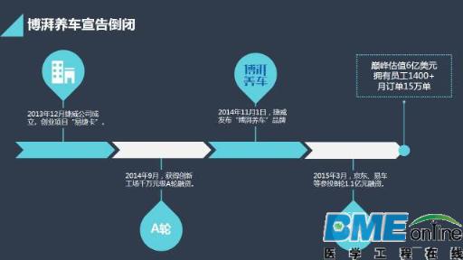 移动医疗的破产和并购重组