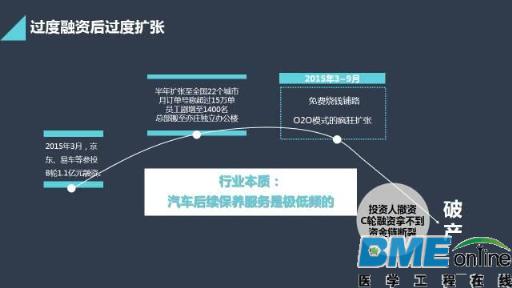 移动医疗的破产和并购重组
