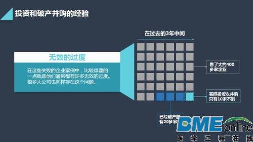 移动医疗的破产和并购重组