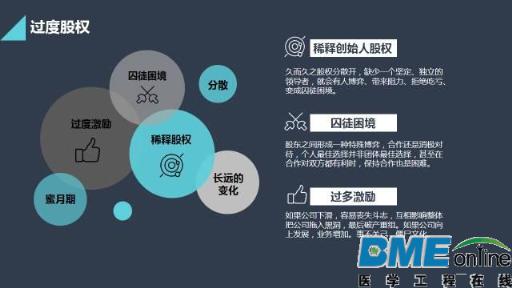移动医疗的破产和并购重组