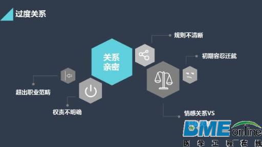 移动医疗的破产和并购重组
