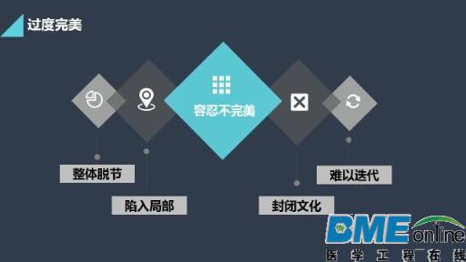 移动医疗的破产和并购重组