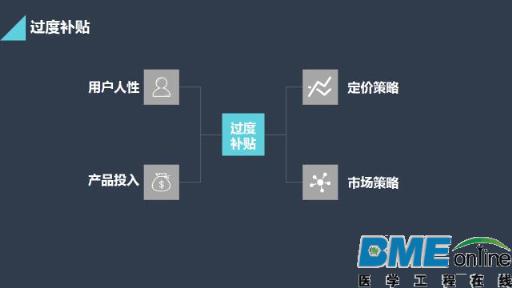 移动医疗的破产和并购重组