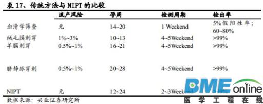 精准基石&mdash;基因测序行业深度报告
