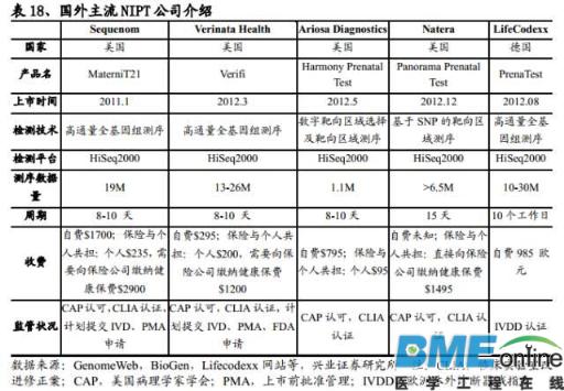 精准基石&mdash;基因测序行业深度报告