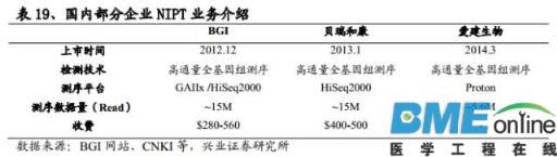 精准基石&mdash;基因测序行业深度报告