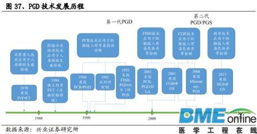 精准基石&mdash;基因测序行业深度报告
