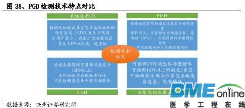 精准基石&mdash;基因测序行业深度报告