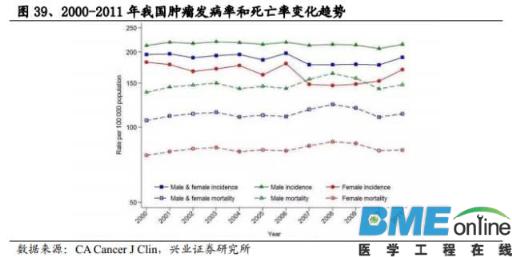 精准基石&mdash;基因测序行业深度报告