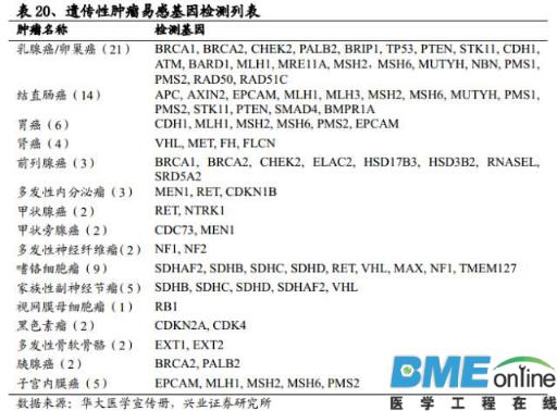 精准基石&mdash;基因测序行业深度报告