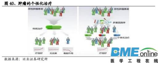 精准基石&mdash;基因测序行业深度报告