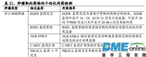 精准基石&mdash;基因测序行业深度报告