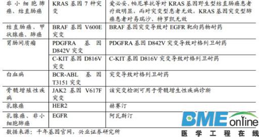 精准基石&mdash;基因测序行业深度报告