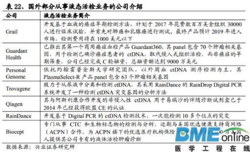精准基石&mdash;基因测序行业深度报告