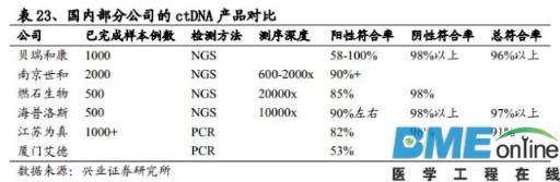 精准基石&mdash;基因测序行业深度报告
