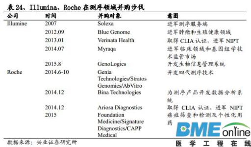 精准基石&mdash;基因测序行业深度报告
