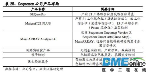 精准基石&mdash;基因测序行业深度报告