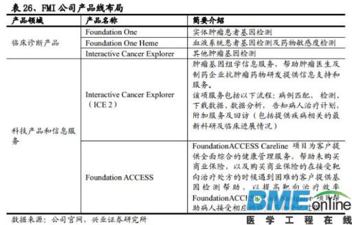 精准基石&mdash;基因测序行业深度报告