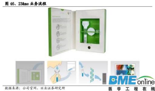 精准基石&mdash;基因测序行业深度报告