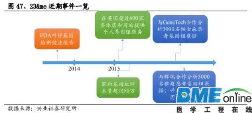 精准基石&mdash;基因测序行业深度报告