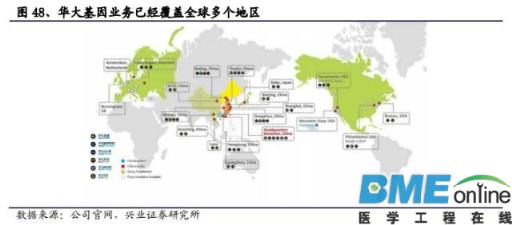 精准基石&mdash;基因测序行业深度报告
