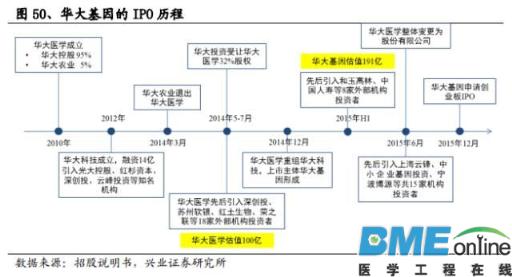 精准基石&mdash;基因测序行业深度报告